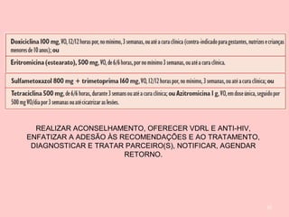 52
REALIZAR ACONSELHAMENTO, OFERECER VDRL E ANTI-HIV,
ENFATIZAR A ADESÃO ÀS RECOMENDAÇÕES E AO TRATAMENTO,
DIAGNOSTICAR E TRATAR PARCEIRO(S), NOTIFICAR, AGENDAR
RETORNO.
 