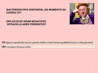 85
BACTERIOSCOPIA DISPONÍVEL NO MOMENTO DA
CONSULTA?
DIPLOCOCOS GRAM NEGATIVOS
INTRACELULARES PRESENTES?
 