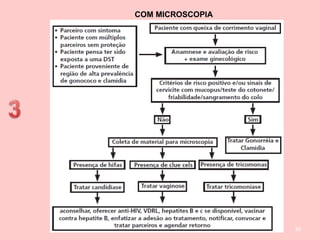 89
COM MICROSCOPIA
 