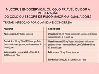 94
MUCOPUS ENDOCERVICAL OU COLO FRIÁVEL OU DOR À
MOBILIZAÇÃO
DO COLO OU ESCORE DE RISCO MAIOR OU IGUAL A DOIS?
 
