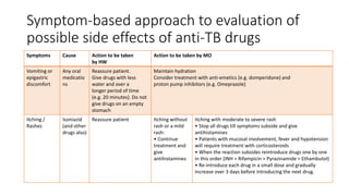 Drug Sensitive Tuberculosis updates now.pptx