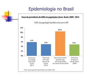 Epidemiologia no Brasil
 