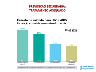 PREVENÇÃO SECUNDÁRIA:
TRATAMENTO ADEQUADO
 