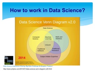 Data Science Experience Sharing, Big Data Challenge #2,Bangkok Thailand
http://www.anlytcs.com/2014/01/data-science-venn-d...