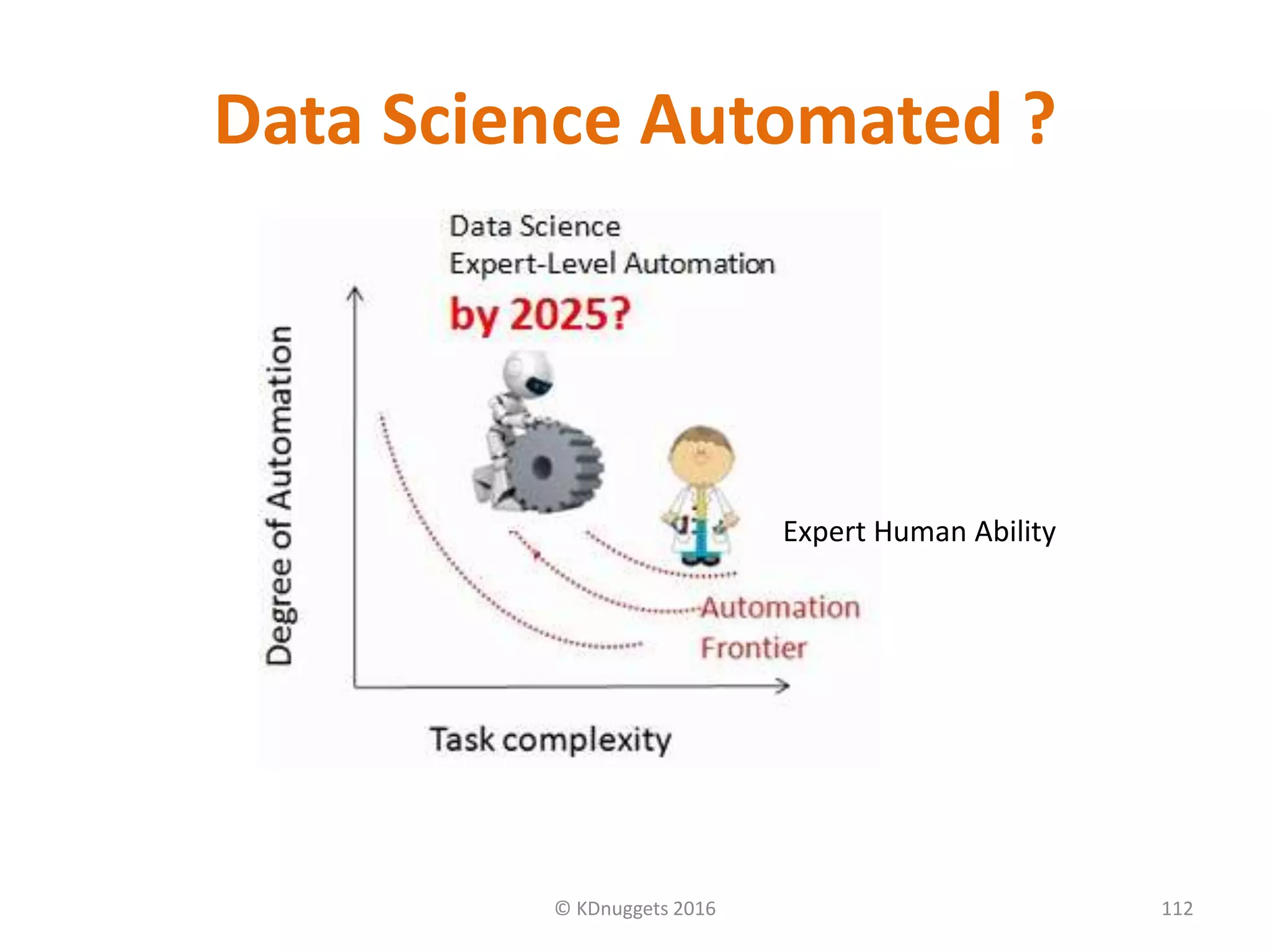 Data Science Automated ?
© KDnuggets 2016 112
Expert Human Ability
 