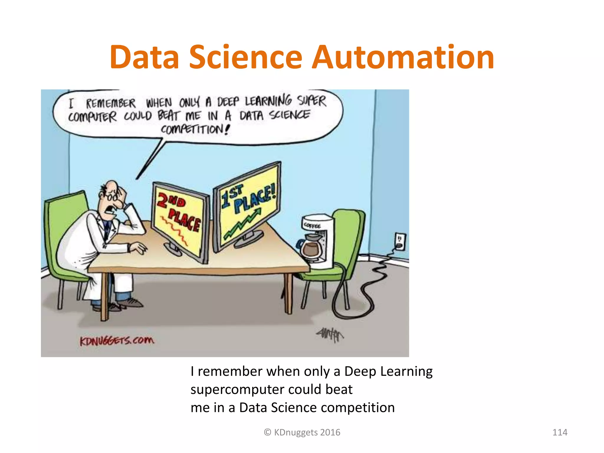 Data Science Automation
© KDnuggets 2016 114
I remember when only a Deep Learning
supercomputer could beat
me in a Data Science competition
 