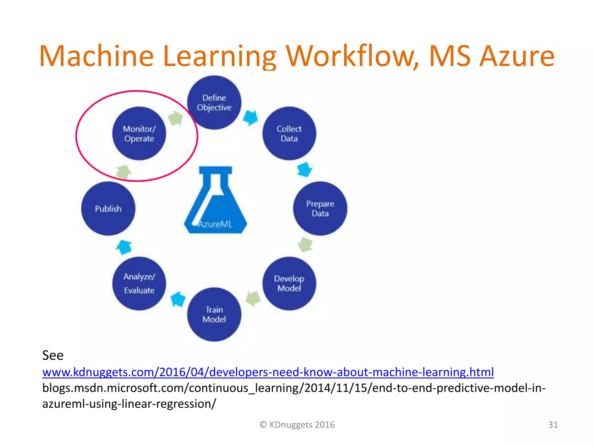 Machine Learning Workflow, MS Azure
© KDnuggets 2016 31
See
www.kdnuggets.com/2016/04/developers-need-know-about-machine-learning.html
blogs.msdn.microsoft.com/continuous_learning/2014/11/15/end-to-end-predictive-model-in-
azureml-using-linear-regression/
 