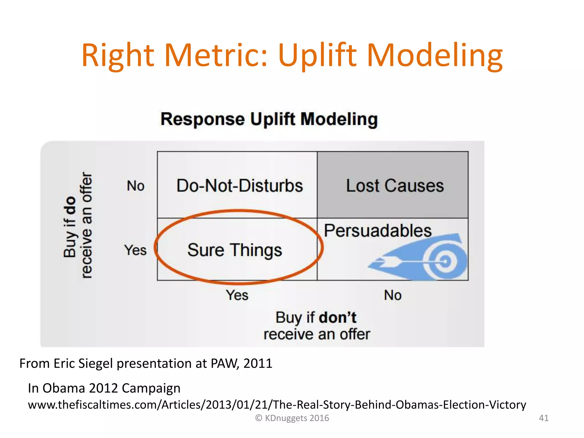 Right Metric: Uplift Modeling
© KDnuggets 2016 41
From Eric Siegel presentation at PAW, 2011
In Obama 2012 Campaign
www.thefiscaltimes.com/Articles/2013/01/21/The-Real-Story-Behind-Obamas-Election-Victory
 