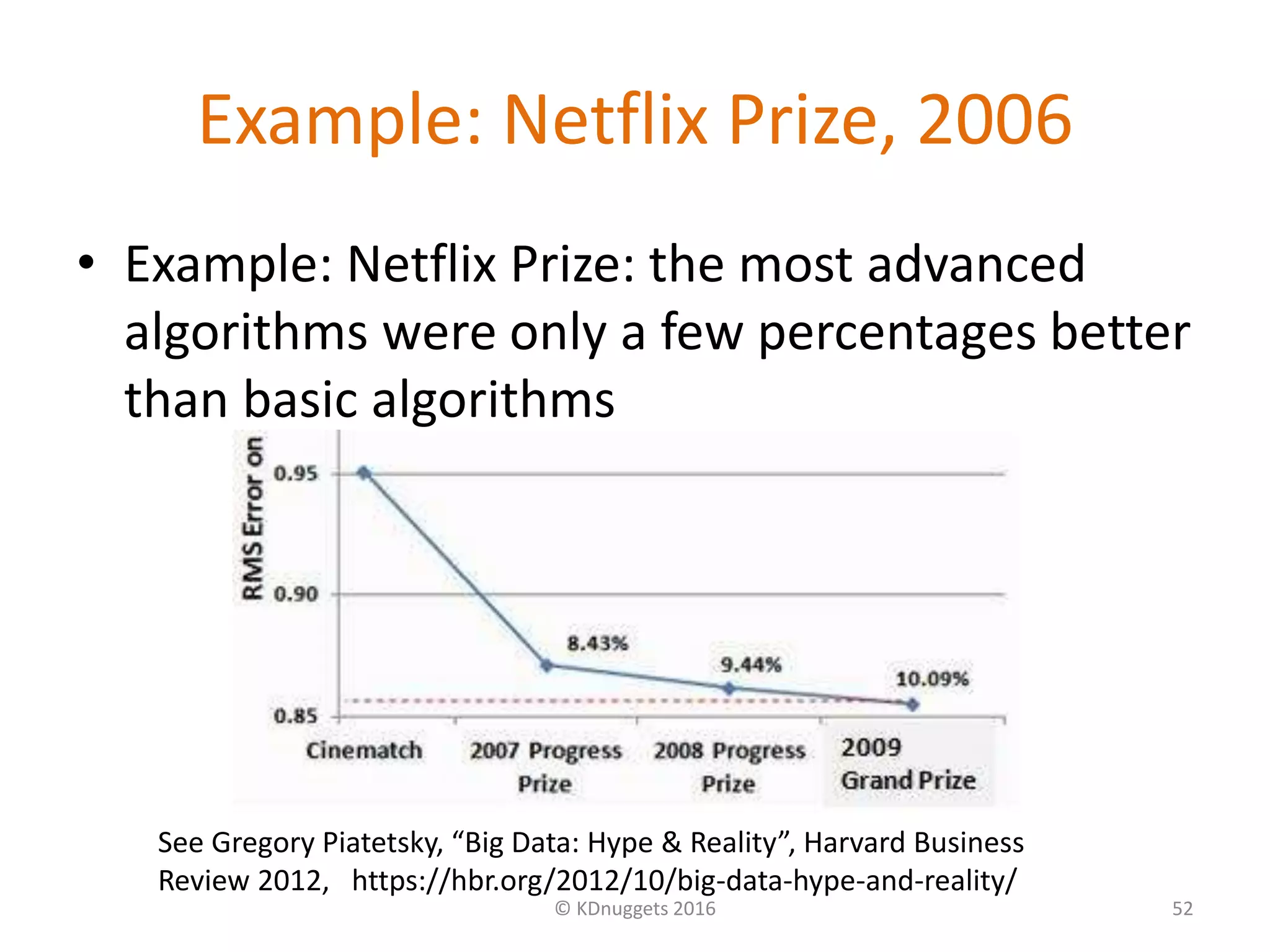 Example: Netflix Prize, 2006
• Example: Netflix Prize: the most advanced
algorithms were only a few percentages better
than basic algorithms
© KDnuggets 2016 52
See Gregory Piatetsky, “Big Data: Hype & Reality”, Harvard Business
Review 2012, https://hbr.org/2012/10/big-data-hype-and-reality/
 