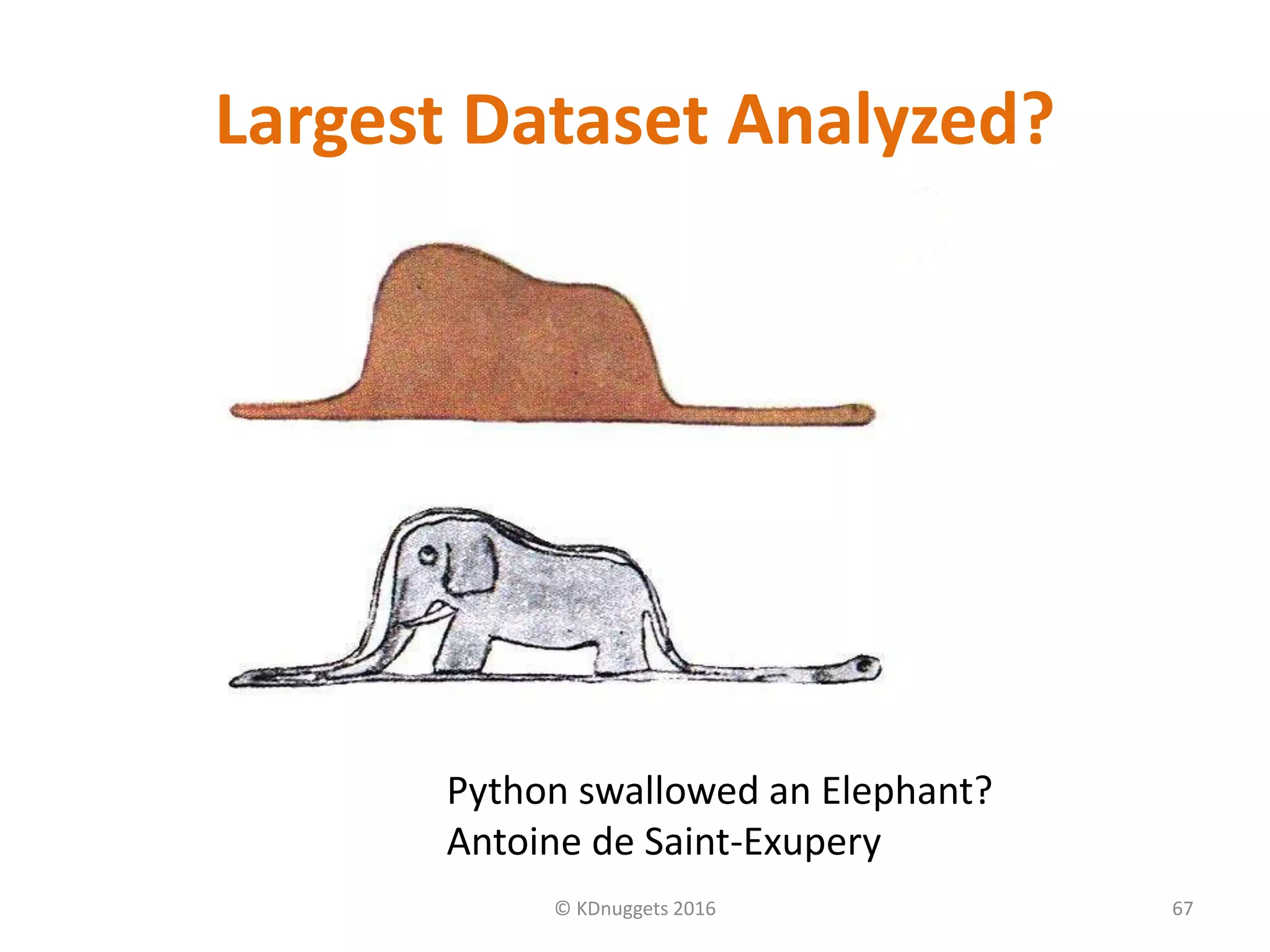Largest Dataset Analyzed?
© KDnuggets 2016 67
Python swallowed an Elephant?
Antoine de Saint-Exupery
 