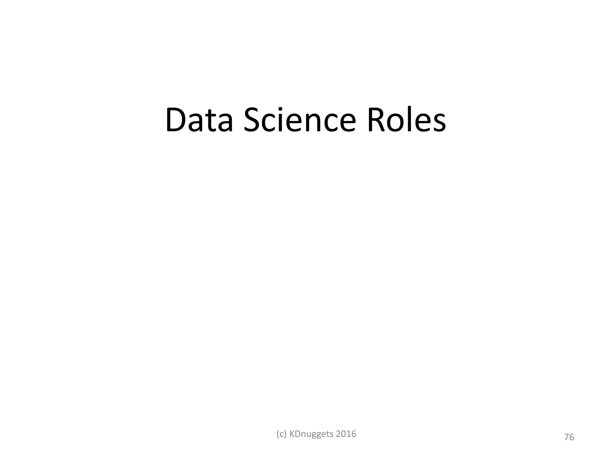 Data Science Roles
76(c) KDnuggets 2016
 