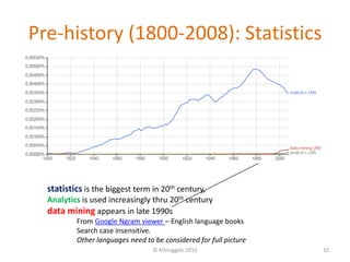 Pre-history (1800-2008): Statistics
© KDnuggets 2016 10
From Google Ngram viewer – English language books
Search case insensitive.
Other languages need to be considered for full picture
statistics is the biggest term in 20th century,
Analytics is used increasingly thru 20th century
data mining appears in late 1990s
 