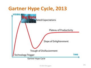 Gartner Hype Cycle, 2013
© 2016 KDnuggets
105
Gartner Hype Cycle
Big Data
 