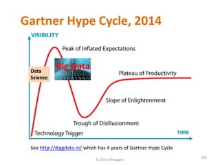 Gartner Hype Cycle, 2014
© 2016 KDnuggets
106
Big DataData
Science
See http://diggdata.in/ which has 4 years of Gartner Hype Cycle
 