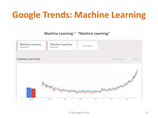 Google Trends: Machine Learning
© KDnuggets 2016 22
Machine Learning ~ “Machine Learning”
 