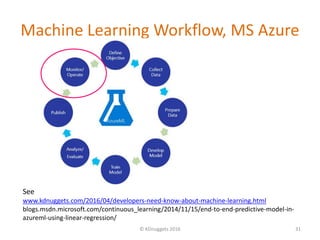 Machine Learning Workflow, MS Azure
© KDnuggets 2016 31
See
www.kdnuggets.com/2016/04/developers-need-know-about-machine-learning.html
blogs.msdn.microsoft.com/continuous_learning/2014/11/15/end-to-end-predictive-model-in-
azureml-using-linear-regression/
 