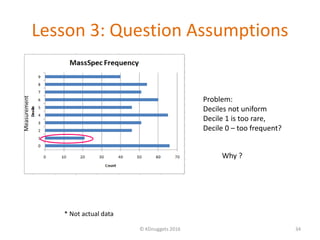 Lesson 3: Question Assumptions
© KDnuggets 2016 34
Problem:
Deciles not uniform
Decile 1 is too rare,
Decile 0 – too frequent?
Why ?
* Not actual data
Measurement
 
