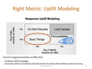 Right Metric: Uplift Modeling
© KDnuggets 2016 41
From Eric Siegel presentation at PAW, 2011
In Obama 2012 Campaign
www.thefiscaltimes.com/Articles/2013/01/21/The-Real-Story-Behind-Obamas-Election-Victory
 