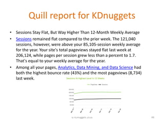Quill report for KDnuggets
• Sessions Stay Flat, But Way Higher Than 12-Month Weekly Average
• Sessions remained flat compared to the prior week. The 121,040
sessions, however, were above your 85,105-session weekly average
for the year. Your site's total pageviews stayed flat last week at
206,124, while pages per session grew less than a percent to 1.7.
That's equal to your weekly average for the year.
• Among all your pages, Analytics, Data Mining, and Data Science had
both the highest bounce rate (43%) and the most pageviews (8,734)
last week.
© KDnuggets 2016 49
 