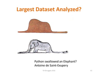 Largest Dataset Analyzed?
© KDnuggets 2016 67
Python swallowed an Elephant?
Antoine de Saint-Exupery
 