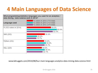 4 Main Languages of Data Science
© KDnuggets 2016 70
www.kdnuggets.com/2014/08/four-main-languages-analytics-data-mining-data-science.html
 