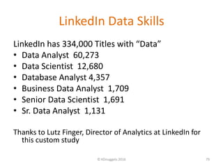 LinkedIn Data Skills
LinkedIn has 334,000 Titles with “Data”
• Data Analyst 60,273
• Data Scientist 12,680
• Database Analyst 4,357
• Business Data Analyst 1,709
• Senior Data Scientist 1,691
• Sr. Data Analyst 1,131
Thanks to Lutz Finger, Director of Analytics at LinkedIn for
this custom study
© KDnuggets 2016 79
 