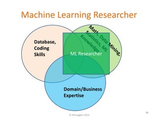Machine Learning Researcher
© KDnuggets 2016
86
Database,
Coding
Skills
Domain/Business
Expertise
ML Researcher
 