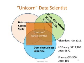 “Unicorn” Data Scientist
© KDnuggets 2016
87
Database,
Coding
Skills
Domain/Business
Expertise
Glassdoor, Apr 2016
US Salary: $113,400
Jobs: 2572
France: €43,500
Jobs: 180
“Unicorn”
Data Scientist
 