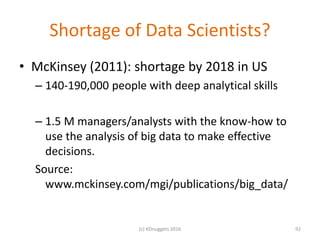Shortage of Data Scientists?
• McKinsey (2011): shortage by 2018 in US
– 140-190,000 people with deep analytical skills
– 1.5 M managers/analysts with the know-how to
use the analysis of big data to make effective
decisions.
Source:
www.mckinsey.com/mgi/publications/big_data/
92(c) KDnuggets 2016
 