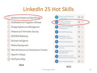 LinkedIn 25 Hot Skills
© KDnuggets 2016 98
2015
2014
 