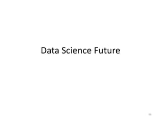 Data Science Future
99
 