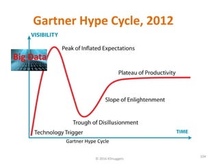 Gartner Hype Cycle, 2012
© 2016 KDnuggets
104
Gartner Hype Cycle
Big Data
 