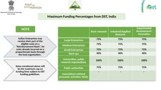 DST India CETP Webinar 7th November 2024 presentation (1).pptx