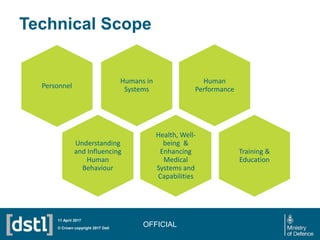 Technical Scope
OFFICIAL© Crown copyright 2017 Dstl
11 April 2017
Training &
Education
Personnel
Humans in
Systems
Human
P...