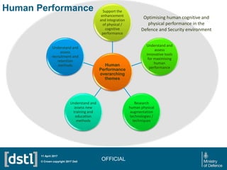 OFFICIAL© Crown copyright 2017 Dstl
11 April 2017
Human
Performance
overarching
themes
Support the
enhancement
and integra...
