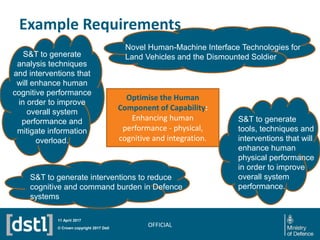Optimise the Human
Component of Capability:
Enhancing human
performance - physical,
cognitive and integration.
Example Req...