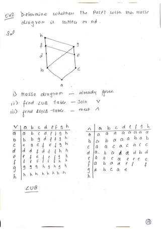 LATTICE in Discrete Structure