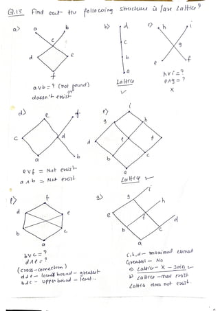 LATTICE in Discrete Structure