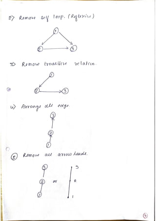 LATTICE in Discrete Structure