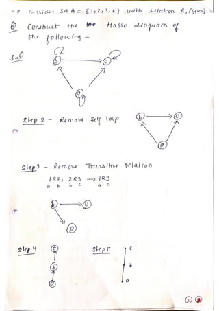 LATTICE in Discrete Structure