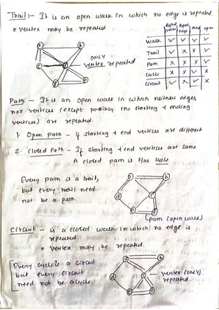 DSTL: TREES AND GRAPH | PDF