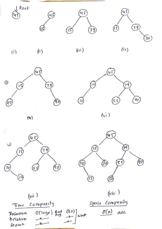 DSTL: TREES AND GRAPH | PDF