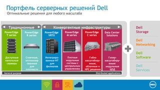 Портфель серверных решений Dell 
Оптимальные решения для любого масштаба 
Dell 
Традиционные Конвергентные инфраструктуры 
PowerEdge Storage 
T series 
Dell 
Networking 
Доступные 
напольные 
серверы 
PowerEdge 
R series 
Стоечные, 
оптимизир 
ованные 
для 
плотности 
PowerEdge 
VRTX 
Интегриро- 
ванные ИТ 
для 
филиалов 
PowerEdge 
M series 
Плотные 
модульные 
системы с 
центральным 
управлением 
PowerEdge 
C series 
Гибко 
масштабиру- 
емые, 
облачные и 
HPC решения 
Data Center 
Solutions 
Гипер- 
масштабиру- 
емые: 
модульные 
ЦОД 
General purpose Distributed applications 
Dell 
Software 
Dell 
Services 
 