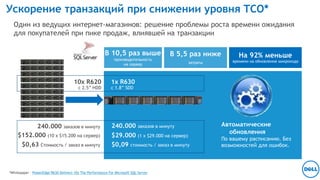 Ускорение транзакций при снижении уровня TCO* 
Один из ведущих интернет-магазинов: решение проблемы роста времени ожидания 
для покупателей при пике продаж, влиявшей на транзакции 
10x R620 
с 2.5” HDD 
240.000 заказов в минуту 
$152.000 (10 x $15.200 на сервер) 
$0,63 Стоимость / заказ в минуту 
Dell - Internal Use - Confidential 
15 
Enterprise Marketing 
В 10,5 раз выше 
производительность 
на сервер 
1x R630 
с 1.8” SDD 
240.000 заказов в минуту 
$29.000 (1 x $29.000 на сервер) 
$0,09 стоимость / заказ в минуту 
$0.09 Cost / Order per Minute 
*Whitepaper - PowerEdge R630 Delivers 10x The Performance For Microsoft SQL Server 
В 5,5 раз ниже 
затраты 
На 92% меньше 
времени на обновление микрокода 
Автоматические 
обновления 
По вашему расписанию. Без 
возможностей для ошибок. 
 