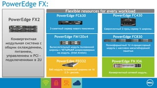 PowerEdge FX: 
Конвергентная 
модульная система с 
общим охлаждением, 
питанием, 
управлением и PCI – 
подключениями в 2U 
Flexible resources for every workload 
PowerEdge FC630 
2-сокетный сервер нового поколения 
PowerEdge FC430 
Сверхплотный 2-проц сервер ¼ ширины. 
PowerEdge FM120x4 
Вычислительный модуль половинной 
ширины с ЧЕТЫРЬМЯ микросерверами 
на модуль. (Intel Avoton) 
PowerEdge FC830 
Полноформатный 1U 4-процессорный 
модуль с массивно масштабируемой 
памятью 
PowerEdge FX2 
PowerEdge FD332 
DAS модуль половинной ширины на 16 
2.5« дисков. 
PowerEdge FN IOA 
Конвергентный сетевой модуль. 
 