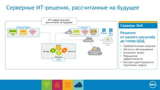 Серверные ИТ-решения, рассчитанные на будущее 
ИТ-инфраструктура, 
рассчитаная на будущее 
Серверы Dell 
Решения 
от малого масштаба 
до гипер-ЦОД 
• Требовательные нагрузки 
• Легкость обслуживания 
• Снижение затрат 
• Повышение 
эффективности 
• Быстрая адаптируемость 
под бизнес-задачи 
Главный офис Филиал 
ЦОД 
Филиал Доп. 
офис 
WAN 
Удаленные 
ЦОД 
Internet 
Облачные 
услуги 
Server 
Storage Network 
Software 
VRTX 
 