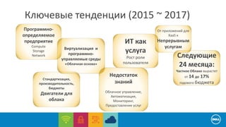 Ключевые тенденции (2015 ~ 2017) 
Программно- 
определяемое 
предприятие 
Compute 
Storage 
Network 
Виртуализация и 
программно- 
управляемые среды 
«Облачная основа» 
Стандартизация, 
производительность, 
бюджеты 
Двигатели для 
облака 
Следующие 
24 месяца: 
Частное Облако вырастет 
от 14 до 17% 
годового бюджета 
ИТ как 
услуга 
Рост роли 
пользователя 
Недостаток 
знаний 
Облачное управление, 
Автоматизация, 
Мониторинг, 
Предоставление услуг 
От приложений для 
XaaS к 
Непрерывным 
услугам 
 
