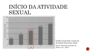 (Fonte: Baseado em dados de
Abma et ai., 1997.)
Gráfico mostrando o início da
Atividade Sexual por idade.
 