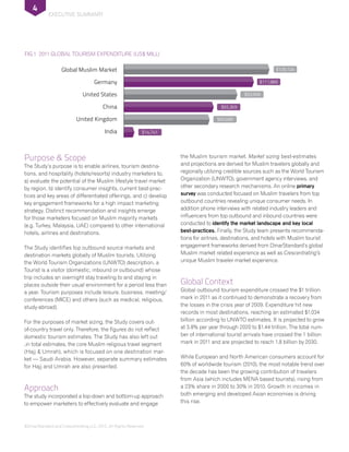 ©DinarStandard and Crescentrating LLC, 2012, All Rights Reserved.
executive summary
4
Purpose & Scope
The Study’s purpose is to enable airlines, tourism destina-
tions, and hospitality (hotels/resorts) industry marketers to,
a) evaluate the potential of the Muslim lifestyle travel market
by region, b) identify consumer insights, current best-prac-
tices and key areas of differentiated offerings, and c) develop
key engagement frameworks for a high impact marketing
strategy. Distinct recommendation and insights emerge
for those marketers focused on Muslim majority markets
(e.g. Turkey, Malaysia, UAE) compared to other international
hotels, airlines and destinations.
The Study identifies top outbound source markets and
destination markets globally of Muslim tourists. Utilizing
the World Tourism Organizations (UNWTO) description, a
Tourist is a visitor (domestic, inbound or outbound) whose
trip includes an overnight stay traveling to and staying in
places outside their usual environment for a period less than
a year. Tourism purposes include leisure, business, meeting/
conferences (MICE) and others (such as medical, religious,
study-abroad).
For the purposes of market sizing, the Study covers out-
of-country travel only. Therefore, the figures do not reflect
domestic tourism estimates. The Study has also left out
,in total estimates, the core Muslim religious travel segment
(Hajj & Umrah), which is focused on one destination mar-
ket — Saudi Arabia. However, separate summary estimates
for Hajj and Umrah are also presented.
Approach
The study incorporated a top-down and bottom-up approach
to empower marketers to effectively evaluate and engage
the Muslim tourism market. Market sizing best-estimates
and projections are derived for Muslim travelers globally and
regionally utilizing credible sources such as the World Tourism
Organization (UNWTO), government agency interviews, and
other secondary research mechanisms. An online primary
survey was conducted focused on Muslim travelers from top
outbound countries revealing unique consumer needs. In
addition phone interviews with related industry leaders and
influencers from top outbound and inbound countries were
conducted to identify the market landscape and key local
best-practices. Finally, the Study team presents recommenda-
tions for airlines, destinations, and hotels with Muslim tourist
engagement frameworks derived from DinarStandard’s global
Muslim market related experience as well as Crescentrating’s
unique Muslim traveler market experience.
Global Context
Global outbound tourism expenditure crossed the $1 trillion
mark in 2011 as it continued to demonstrate a recovery from
the losses in the crisis year of 2009. Expenditure hit new
records in most destinations, reaching an estimated $1,034
billion according to UNWTO estimates. It is projected to grow
at 3.8% per year through 2020 to $1.44 trillion. The total num-
ber of international tourist arrivals have crossed the 1 billion
mark in 2011 and are projected to reach 1.8 billion by 2030.
While European and North American consumers account for
60% of worldwide tourism (2010), the most notable trend over
the decade has been the growing contribution of travelers
from Asia (which includes MENA based tourists), rising from
a 23% share in 2000 to 30% in 2010. Growth in incomes in
both emerging and developed Asian economies is driving
this rise.
FIG.1 2011 Global Tourism Expenditure (US$ mill)
$126,124
$111,889
$93,999
$65,369
$60,689
$14,741
Global Muslim Market
Germany
United States
China
United Kingdom
India
 