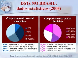 DSTs NO BRASIL: dados estatísticos (2008)15%   fazem sexo com outros homens;45%    tiveram entre 2 e 5 parceiras(os) 35%afirmaram sempre usar preservativo 49,1%praticam coito anal.58,8%  mulheres tiveram apenas 1 parceiro28,5%  tiveram entre 2 e 5 parceiros 47,3%  disseram usar sempre camisinha com31,8%  praticam coito anal.Fonte:  http://www.revistaladoa.com.br/website/artigo.asp?cod=1592&idi=1&moe=84&id=8983